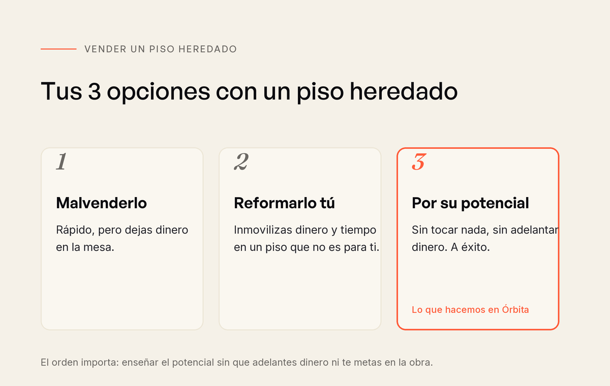 Tus tres opciones con un piso heredado a reformar: malvenderlo, reformarlo tú o venderlo por su potencial