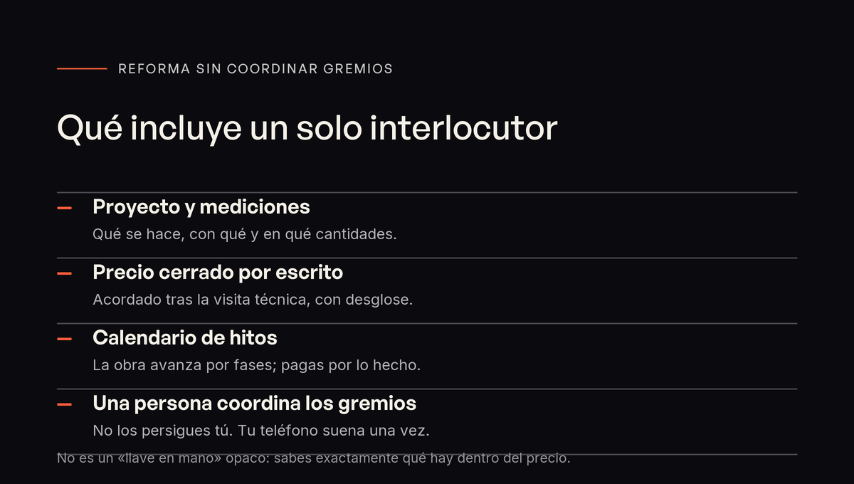 Qué incluye un solo interlocutor: proyecto y mediciones, precio cerrado por escrito, calendario de hitos y coordinación de gremios